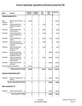 Governor's Capital Budget - Appropriations and Allocations (By Impact HD) (1338)