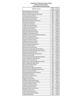 District Codes.Xlsx