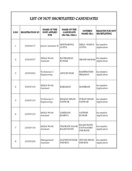 List of Not Shortlisted Candidates