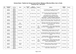 Ministry of Minority Affairs, Govt. of India Financial Year : 2015-2016