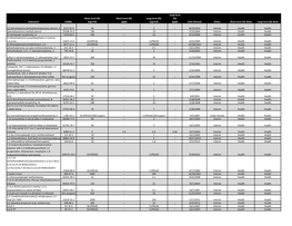 (Ug/M3) Long-Term ESL (Ppb) Date Derived Status Short