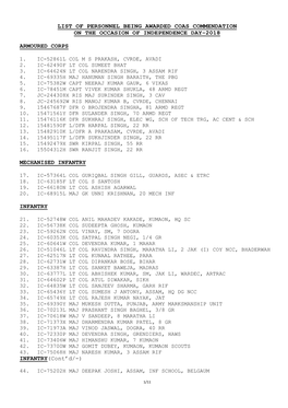 List of Personnel Being Awarded Coas Commendation on the Occasion of Independence Day-2018