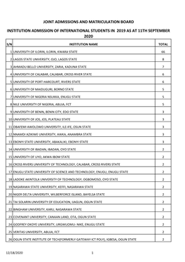 Institution Admission of International Students in 2019 As at 11Th September 2020