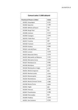 Comuni Sotto I 5.000 Abitanti