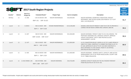 2017 South Region Projects