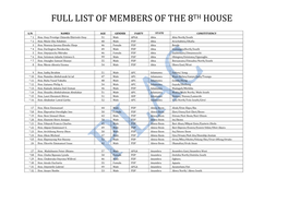 Full List of Members of the 8Th House of Reps