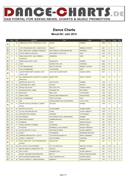 Dance Charts Monat 08 / Jahr 2015