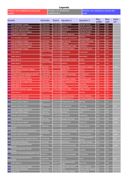 Legenda Partita Con Statistica Buona Per Under Partita