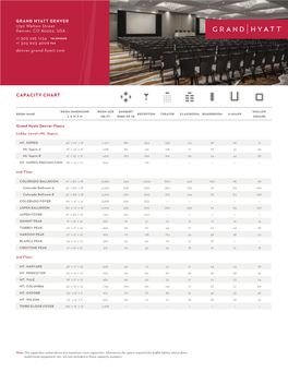 Grand-Hyatt-Denver-Capacity-Chart