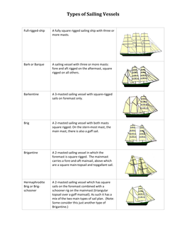 Types of Sailing Vessels