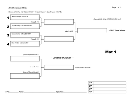 2014 COLORADO OPEN Kids and Teens Brackets