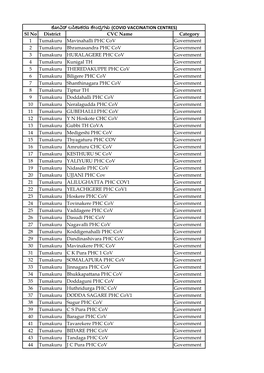 Sl No District CVC Name Category 1 Tumakuru Mavinahalli PHC Cov