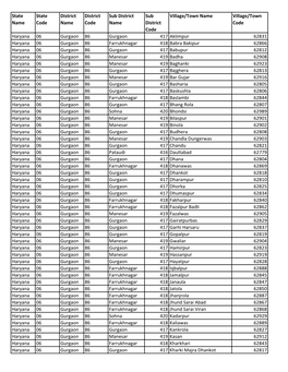 State Name State Code District Name District Code Sub District Name