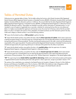 Tables of Permitted Duties