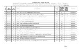 1 01/04/11 533 Metro PSP at D.No-16-5-395/B, Komatwadi (Slum) Azampura 0.2 15 … Unsatisfactory