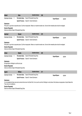 District Plan Change 32