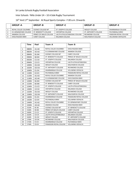 Sri Lanka Schools Rugby Football Association Inter Schools
