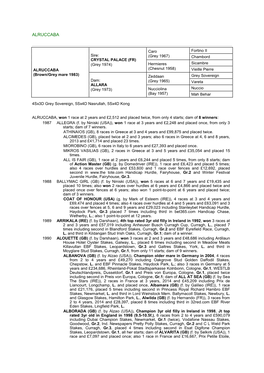 Alruccaba Pedigree