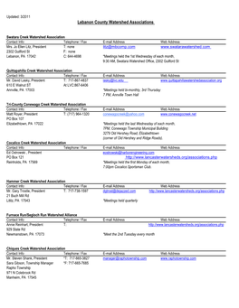 Lebanon County Watershed Associations