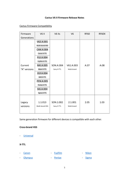 Cactus V6 II Firmware Release Notes Cactus Firmware Compatibility