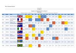 1St 209141 Nick Thompson GBR 1.0 1.0