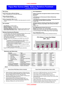 Papua New Guinea (PNG): Defence Relations Factsheet – Correct As at 3 April 2014