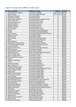 Rekap Pemenang Tk Wilayah 2016