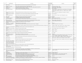 No. Journal/Publication Title of Article Co-Author(S) Name, First Initial) Date