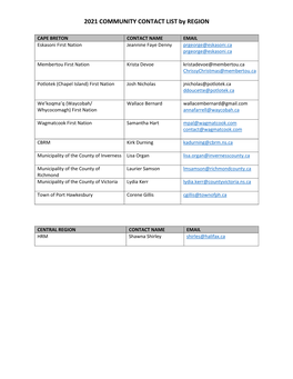 2021 COMMUNITY CONTACT LIST by REGION