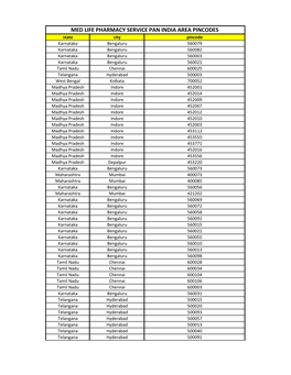 Med Life Pharmacy Service Pan India Area Pincodes