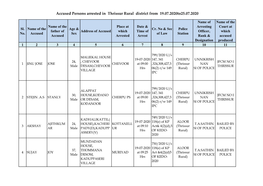 Accused Persons Arrested in Thrissur Rural District from 19.07.2020To25.07.2020