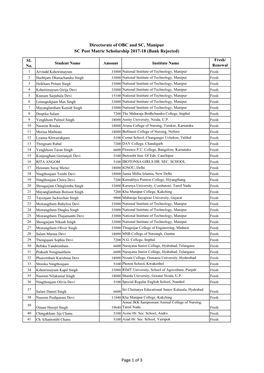 Directorate of OBC and SC, Manipur SC Post Matric Scholarship 2017-18 (Bank Rejected)