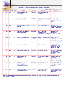 Monthly List of Langar Fund Donors Haridwar May Report Updated On:- 14 SEP 2018 Sr.No Reg.No