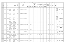 Primary (Incorrect Application) List of Block Programming Officer