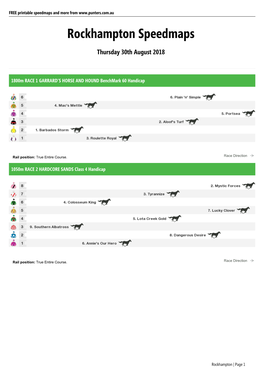 Rockhampton FREE Speedmaps