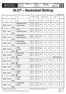 SLOT -- Basketball Betting