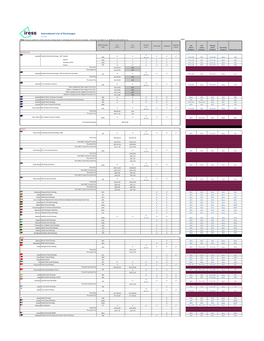 International List of Exchanges June 2020