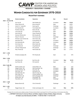 Women Candidates for Governor 1970-2016