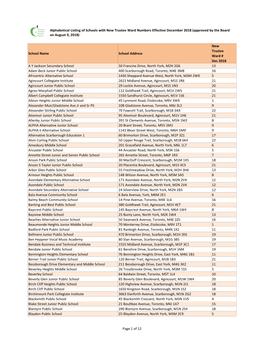 Alphabetical Listing of Schools with New Trustee Ward Numbers