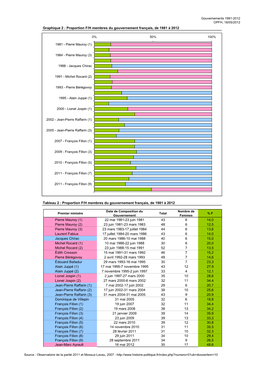 1 OPFH Composition Gouvernement-160512