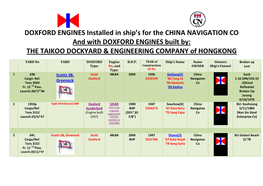 Doxford Engines "China Navigation
