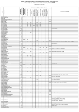 Tableau Des Taux De Taxe D'aménagement