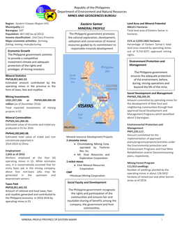 EASTERN SAMAR Mineral Profile