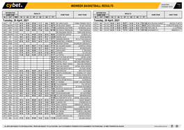 Midweek Basketball Results Midweek Basketball