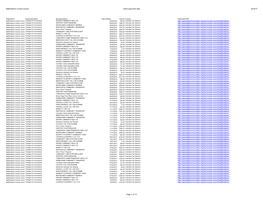 Staffordshire County Council Grant Payments Data 2016/17 Page 1 of 10