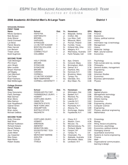 2006 Academic All-District Men's At-Large Team District 1