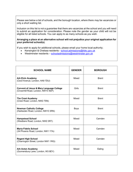 List of Schools with Vacancies Or Short Waiting Lists