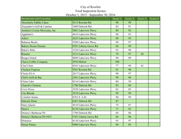 City of Rowlett Food Inspection Scores October 1, 2015