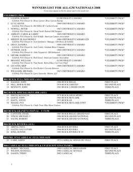 WINNERS LIST for ALL-GM NATIONALS 2008 If Your Name Appears on This List, Please Report to the Awards Tent