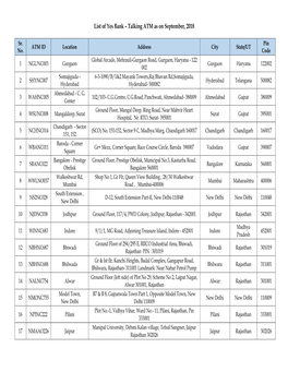 List of Talking ATM's September 2018